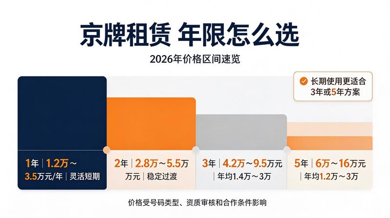 京牌过户手续