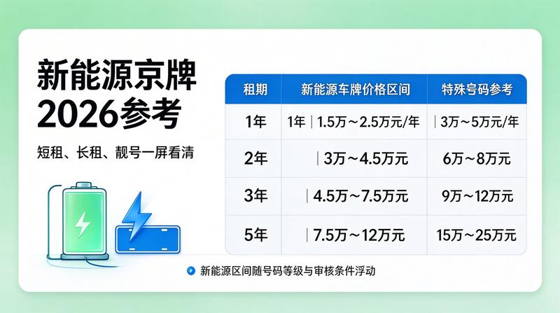 2026年车管所新政